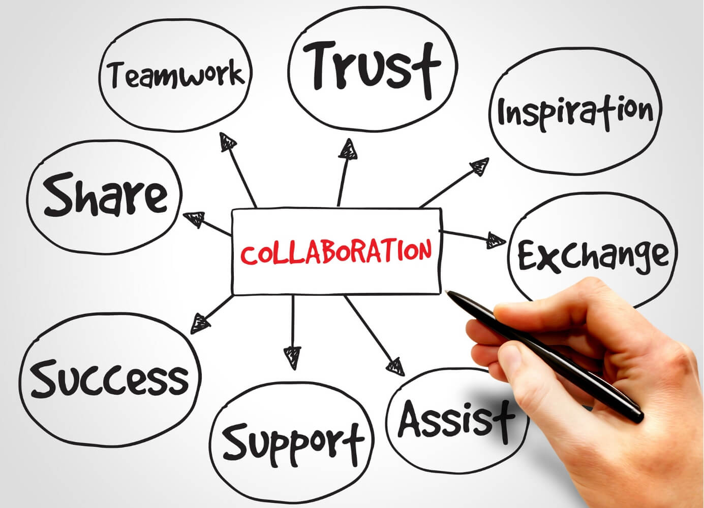 Collaborate Super Leadership Teams
